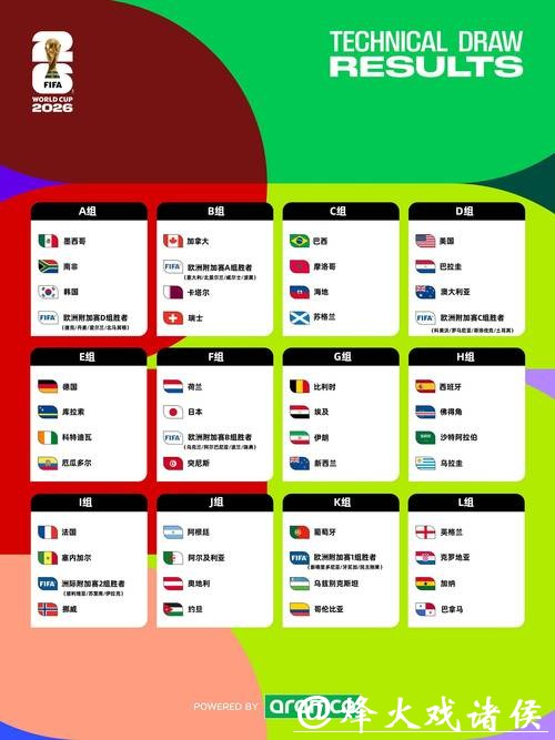 2026世界杯全球投注热潮及趋势分析