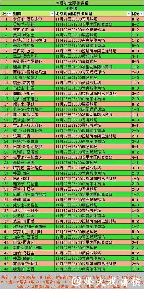 历届世界杯比分统计大全